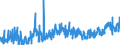CN 3911 /Exports /Unit = Prices (Euro/ton) /Partner: Finland /Reporter: Eur27_2020 /3911:Petroleum Resins, Coumarone-indene Resins, Polyterpenes, Polysulphides, Polysulphones and Other Polymers and Prepolymers Produced by Chemical Synthesis, N.e.s., in Primary Forms