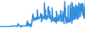 CN 3911 /Exports /Unit = Prices (Euro/ton) /Partner: Liechtenstein /Reporter: Eur27_2020 /3911:Petroleum Resins, Coumarone-indene Resins, Polyterpenes, Polysulphides, Polysulphones and Other Polymers and Prepolymers Produced by Chemical Synthesis, N.e.s., in Primary Forms
