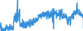 CN 3911 /Exports /Unit = Prices (Euro/ton) /Partner: Austria /Reporter: Eur27_2020 /3911:Petroleum Resins, Coumarone-indene Resins, Polyterpenes, Polysulphides, Polysulphones and Other Polymers and Prepolymers Produced by Chemical Synthesis, N.e.s., in Primary Forms