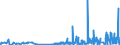 CN 3911 /Exports /Unit = Prices (Euro/ton) /Partner: Andorra /Reporter: Eur27_2020 /3911:Petroleum Resins, Coumarone-indene Resins, Polyterpenes, Polysulphides, Polysulphones and Other Polymers and Prepolymers Produced by Chemical Synthesis, N.e.s., in Primary Forms