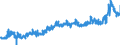 CN 3911 /Exports /Unit = Prices (Euro/ton) /Partner: Turkey /Reporter: Eur27_2020 /3911:Petroleum Resins, Coumarone-indene Resins, Polyterpenes, Polysulphides, Polysulphones and Other Polymers and Prepolymers Produced by Chemical Synthesis, N.e.s., in Primary Forms