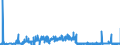 CN 3911 /Exports /Unit = Prices (Euro/ton) /Partner: Latvia /Reporter: Eur27_2020 /3911:Petroleum Resins, Coumarone-indene Resins, Polyterpenes, Polysulphides, Polysulphones and Other Polymers and Prepolymers Produced by Chemical Synthesis, N.e.s., in Primary Forms