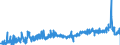 CN 3911 /Exports /Unit = Prices (Euro/ton) /Partner: Czech Rep. /Reporter: Eur27_2020 /3911:Petroleum Resins, Coumarone-indene Resins, Polyterpenes, Polysulphides, Polysulphones and Other Polymers and Prepolymers Produced by Chemical Synthesis, N.e.s., in Primary Forms