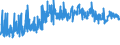 CN 3911 /Exports /Unit = Prices (Euro/ton) /Partner: Slovakia /Reporter: Eur27_2020 /3911:Petroleum Resins, Coumarone-indene Resins, Polyterpenes, Polysulphides, Polysulphones and Other Polymers and Prepolymers Produced by Chemical Synthesis, N.e.s., in Primary Forms