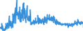 CN 3911 /Exports /Unit = Prices (Euro/ton) /Partner: Hungary /Reporter: Eur27_2020 /3911:Petroleum Resins, Coumarone-indene Resins, Polyterpenes, Polysulphides, Polysulphones and Other Polymers and Prepolymers Produced by Chemical Synthesis, N.e.s., in Primary Forms