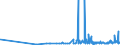 CN 3911 /Exports /Unit = Prices (Euro/ton) /Partner: Armenia /Reporter: Eur27_2020 /3911:Petroleum Resins, Coumarone-indene Resins, Polyterpenes, Polysulphides, Polysulphones and Other Polymers and Prepolymers Produced by Chemical Synthesis, N.e.s., in Primary Forms