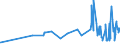 CN 3911 /Exports /Unit = Prices (Euro/ton) /Partner: Tadjikistan /Reporter: Eur27_2020 /3911:Petroleum Resins, Coumarone-indene Resins, Polyterpenes, Polysulphides, Polysulphones and Other Polymers and Prepolymers Produced by Chemical Synthesis, N.e.s., in Primary Forms