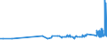 CN 3911 /Exports /Unit = Prices (Euro/ton) /Partner: Kyrghistan /Reporter: Eur27_2020 /3911:Petroleum Resins, Coumarone-indene Resins, Polyterpenes, Polysulphides, Polysulphones and Other Polymers and Prepolymers Produced by Chemical Synthesis, N.e.s., in Primary Forms