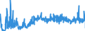 CN 3911 /Exports /Unit = Prices (Euro/ton) /Partner: Slovenia /Reporter: Eur27_2020 /3911:Petroleum Resins, Coumarone-indene Resins, Polyterpenes, Polysulphides, Polysulphones and Other Polymers and Prepolymers Produced by Chemical Synthesis, N.e.s., in Primary Forms
