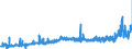 CN 3911 /Exports /Unit = Prices (Euro/ton) /Partner: Croatia /Reporter: Eur27_2020 /3911:Petroleum Resins, Coumarone-indene Resins, Polyterpenes, Polysulphides, Polysulphones and Other Polymers and Prepolymers Produced by Chemical Synthesis, N.e.s., in Primary Forms