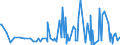 CN 3911 /Exports /Unit = Prices (Euro/ton) /Partner: Kosovo /Reporter: Eur27_2020 /3911:Petroleum Resins, Coumarone-indene Resins, Polyterpenes, Polysulphides, Polysulphones and Other Polymers and Prepolymers Produced by Chemical Synthesis, N.e.s., in Primary Forms