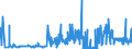CN 3911 /Exports /Unit = Prices (Euro/ton) /Partner: For.jrep.mac /Reporter: Eur27_2020 /3911:Petroleum Resins, Coumarone-indene Resins, Polyterpenes, Polysulphides, Polysulphones and Other Polymers and Prepolymers Produced by Chemical Synthesis, N.e.s., in Primary Forms