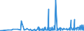 CN 3911 /Exports /Unit = Prices (Euro/ton) /Partner: Montenegro /Reporter: Eur27_2020 /3911:Petroleum Resins, Coumarone-indene Resins, Polyterpenes, Polysulphides, Polysulphones and Other Polymers and Prepolymers Produced by Chemical Synthesis, N.e.s., in Primary Forms