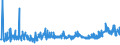 CN 3911 /Exports /Unit = Prices (Euro/ton) /Partner: Serbia /Reporter: Eur27_2020 /3911:Petroleum Resins, Coumarone-indene Resins, Polyterpenes, Polysulphides, Polysulphones and Other Polymers and Prepolymers Produced by Chemical Synthesis, N.e.s., in Primary Forms