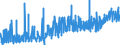 CN 3911 /Exports /Unit = Prices (Euro/ton) /Partner: Tunisia /Reporter: Eur27_2020 /3911:Petroleum Resins, Coumarone-indene Resins, Polyterpenes, Polysulphides, Polysulphones and Other Polymers and Prepolymers Produced by Chemical Synthesis, N.e.s., in Primary Forms