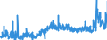CN 3911 /Exports /Unit = Prices (Euro/ton) /Partner: Egypt /Reporter: Eur27_2020 /3911:Petroleum Resins, Coumarone-indene Resins, Polyterpenes, Polysulphides, Polysulphones and Other Polymers and Prepolymers Produced by Chemical Synthesis, N.e.s., in Primary Forms