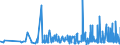 CN 3911 /Exports /Unit = Prices (Euro/ton) /Partner: Ghana /Reporter: Eur27_2020 /3911:Petroleum Resins, Coumarone-indene Resins, Polyterpenes, Polysulphides, Polysulphones and Other Polymers and Prepolymers Produced by Chemical Synthesis, N.e.s., in Primary Forms