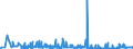 CN 3911 /Exports /Unit = Prices (Euro/ton) /Partner: Gabon /Reporter: Eur27_2020 /3911:Petroleum Resins, Coumarone-indene Resins, Polyterpenes, Polysulphides, Polysulphones and Other Polymers and Prepolymers Produced by Chemical Synthesis, N.e.s., in Primary Forms