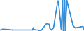 CN 39121100 /Exports /Unit = Prices (Euro/ton) /Partner: Algeria /Reporter: Eur27_2020 /39121100:Non-plasticised Cellulose Acetates, in Primary Forms