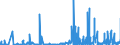 CN 39121100 /Exports /Unit = Prices (Euro/ton) /Partner: Usa /Reporter: Eur27_2020 /39121100:Non-plasticised Cellulose Acetates, in Primary Forms