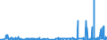 CN 39121200 /Exports /Unit = Prices (Euro/ton) /Partner: Netherlands /Reporter: Eur27_2020 /39121200:Plasticised Cellulose Acetates, in Primary Forms