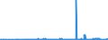 CN 39121200 /Exports /Unit = Prices (Euro/ton) /Partner: Italy /Reporter: Eur27_2020 /39121200:Plasticised Cellulose Acetates, in Primary Forms
