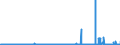 CN 39121200 /Exports /Unit = Prices (Euro/ton) /Partner: United Kingdom /Reporter: Eur27_2020 /39121200:Plasticised Cellulose Acetates, in Primary Forms