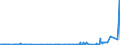 CN 39121200 /Exports /Unit = Prices (Euro/ton) /Partner: Denmark /Reporter: Eur27_2020 /39121200:Plasticised Cellulose Acetates, in Primary Forms