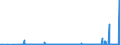 CN 39121200 /Exports /Unit = Prices (Euro/ton) /Partner: Sweden /Reporter: Eur27_2020 /39121200:Plasticised Cellulose Acetates, in Primary Forms