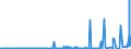 CN 39121200 /Exports /Unit = Prices (Euro/ton) /Partner: Austria /Reporter: Eur27_2020 /39121200:Plasticised Cellulose Acetates, in Primary Forms
