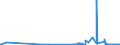 CN 39121200 /Exports /Unit = Prices (Euro/ton) /Partner: Malta /Reporter: Eur27_2020 /39121200:Plasticised Cellulose Acetates, in Primary Forms
