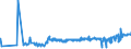 CN 39121200 /Exports /Unit = Prices (Euro/ton) /Partner: Slovakia /Reporter: Eur27_2020 /39121200:Plasticised Cellulose Acetates, in Primary Forms