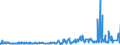CN 39121200 /Exports /Unit = Prices (Euro/ton) /Partner: Hungary /Reporter: Eur27_2020 /39121200:Plasticised Cellulose Acetates, in Primary Forms