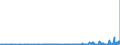CN 39121200 /Exports /Unit = Prices (Euro/ton) /Partner: Romania /Reporter: Eur27_2020 /39121200:Plasticised Cellulose Acetates, in Primary Forms