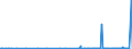 CN 39121200 /Exports /Unit = Prices (Euro/ton) /Partner: Bulgaria /Reporter: Eur27_2020 /39121200:Plasticised Cellulose Acetates, in Primary Forms