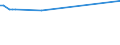 CN 39121200 /Exports /Unit = Prices (Euro/ton) /Partner: Kasakhstan /Reporter: European Union /39121200:Plasticised Cellulose Acetates, in Primary Forms