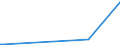 CN 39121200 /Exports /Unit = Prices (Euro/ton) /Partner: Bosnia-herz. /Reporter: Eur27_2020 /39121200:Plasticised Cellulose Acetates, in Primary Forms