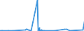 CN 39121200 /Exports /Unit = Prices (Euro/ton) /Partner: Tunisia /Reporter: Eur27_2020 /39121200:Plasticised Cellulose Acetates, in Primary Forms