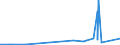 CN 39121200 /Exports /Unit = Prices (Euro/ton) /Partner: Nigeria /Reporter: Eur27_2020 /39121200:Plasticised Cellulose Acetates, in Primary Forms