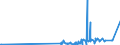 CN 39121200 /Exports /Unit = Prices (Euro/ton) /Partner: Canada /Reporter: Eur27_2020 /39121200:Plasticised Cellulose Acetates, in Primary Forms