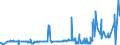 CN 39122011 /Exports /Unit = Prices (Euro/ton) /Partner: Ireland /Reporter: Eur27_2020 /39122011:Non-plasticised Collodions and Celloidin, in Primary Forms