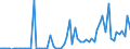 CN 39122011 /Exports /Unit = Prices (Euro/ton) /Partner: United Kingdom(Excluding Northern Ireland) /Reporter: Eur27_2020 /39122011:Non-plasticised Collodions and Celloidin, in Primary Forms