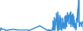 CN 39122011 /Exports /Unit = Prices (Euro/ton) /Partner: Belgium /Reporter: Eur27_2020 /39122011:Non-plasticised Collodions and Celloidin, in Primary Forms