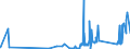 CN 39122011 /Exports /Unit = Prices (Euro/ton) /Partner: Luxembourg /Reporter: Eur27_2020 /39122011:Non-plasticised Collodions and Celloidin, in Primary Forms