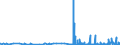 CN 39122011 /Exports /Unit = Prices (Euro/ton) /Partner: Finland /Reporter: Eur27_2020 /39122011:Non-plasticised Collodions and Celloidin, in Primary Forms