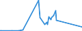 CN 39122011 /Exports /Unit = Prices (Euro/ton) /Partner: Malta /Reporter: Eur27_2020 /39122011:Non-plasticised Collodions and Celloidin, in Primary Forms