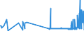 CN 39122011 /Exports /Unit = Prices (Euro/ton) /Partner: Lithuania /Reporter: Eur27_2020 /39122011:Non-plasticised Collodions and Celloidin, in Primary Forms