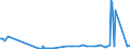 CN 39122011 /Exports /Unit = Prices (Euro/ton) /Partner: Ukraine /Reporter: European Union /39122011:Non-plasticised Collodions and Celloidin, in Primary Forms