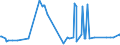 CN 39122011 /Exports /Unit = Prices (Euro/ton) /Partner: For.jrep.mac /Reporter: Eur27_2020 /39122011:Non-plasticised Collodions and Celloidin, in Primary Forms