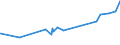 CN 39122011 /Exports /Unit = Prices (Euro/ton) /Partner: Ivory Coast /Reporter: Eur27_2020 /39122011:Non-plasticised Collodions and Celloidin, in Primary Forms